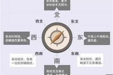 西南房子|房子朝西南方向好不好？详解家居风水与采光